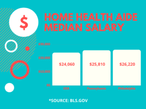 home health aide hha median salary philadelphia pennsylvania united states
